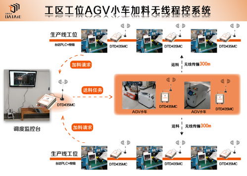 快速構建工廠智能物流體系與通信傳輸設備專業修理協同策略